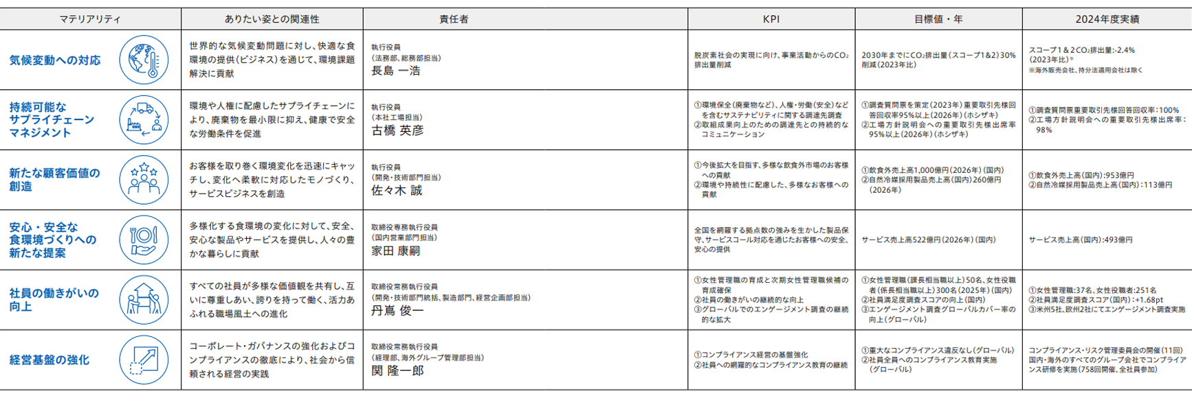 KPI