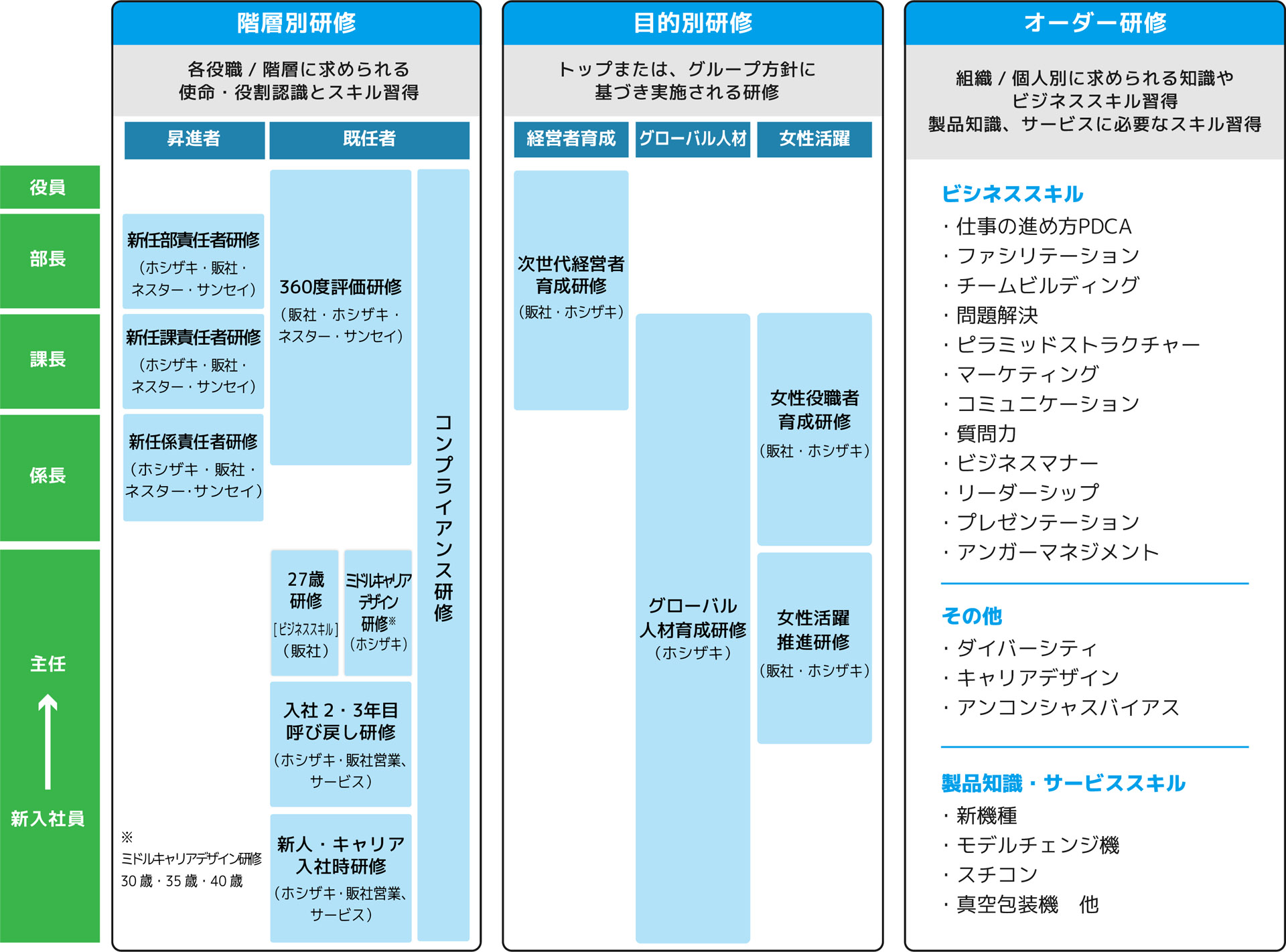 human-development