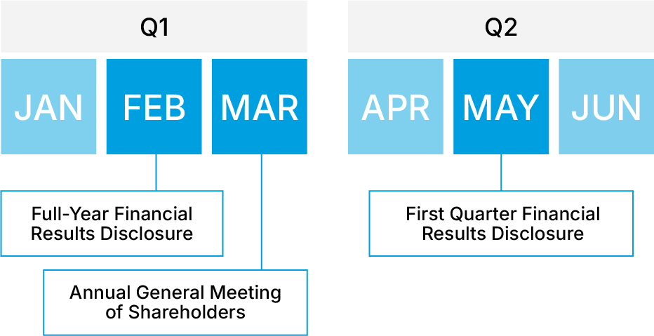 IR Calendar