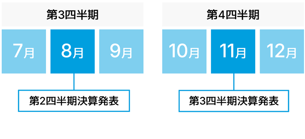 IR Calendar